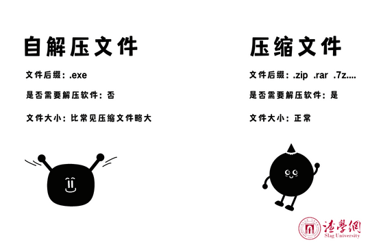 图片[2]-计算机内究竟什么是自解压格式文件呢？-渣学网