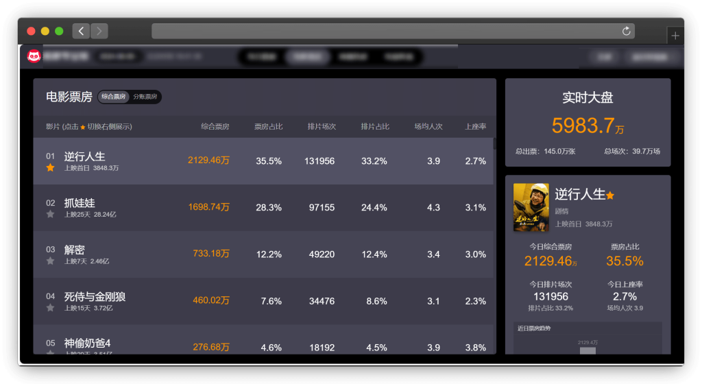 图片[5]-五款各种排行榜信息查看网站「第1期」