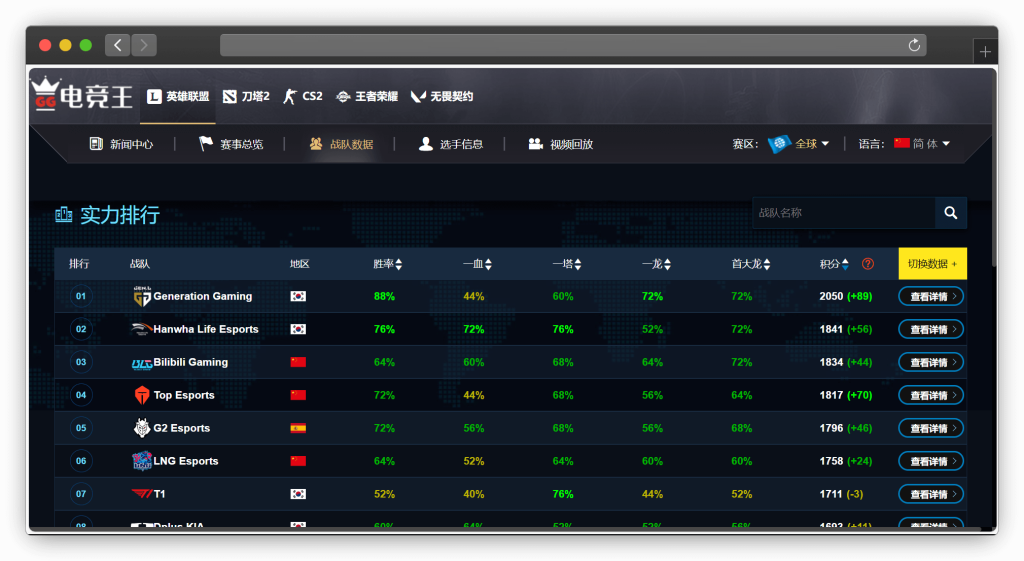 图片[2]-一款查看电竞排行榜信息网站（LOL、CS2、王者、无畏等）！